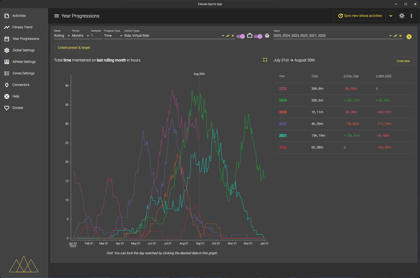 year-progress-rolling-volume